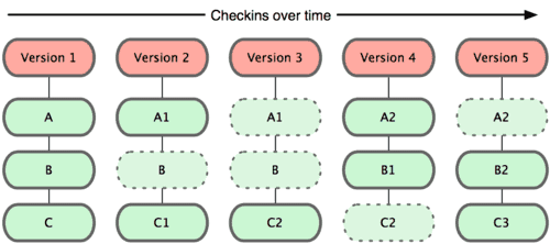 git-示意图
