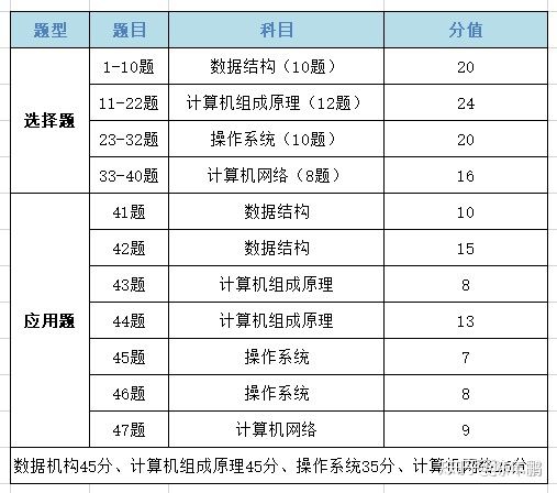 408题型分布